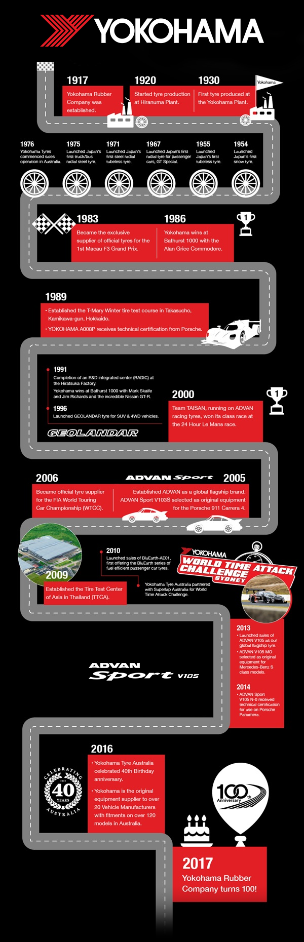 new-website-timeline2